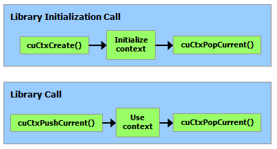 Library Context Management.