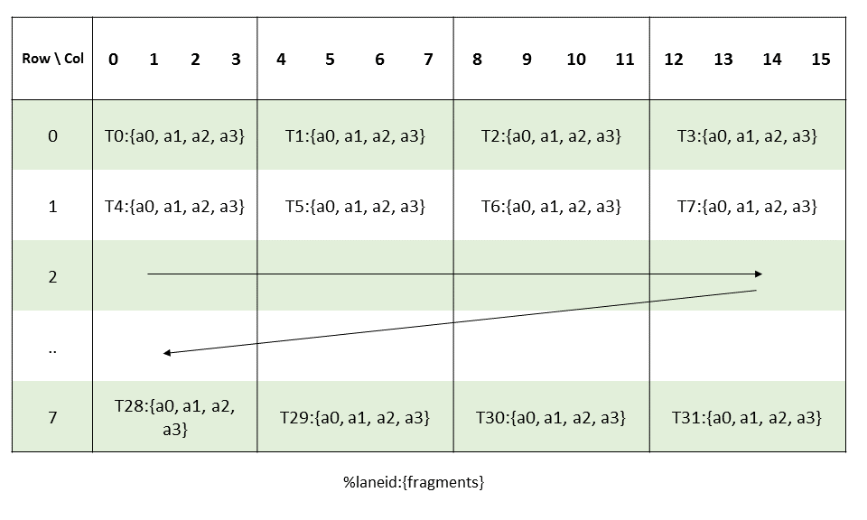 MMA 8816 Matrix A