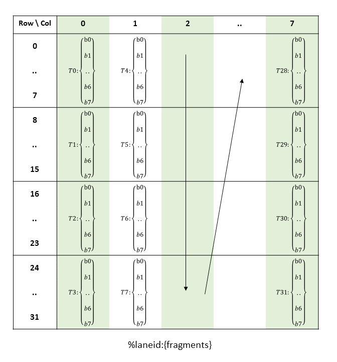 MMA 8832 Matrix B