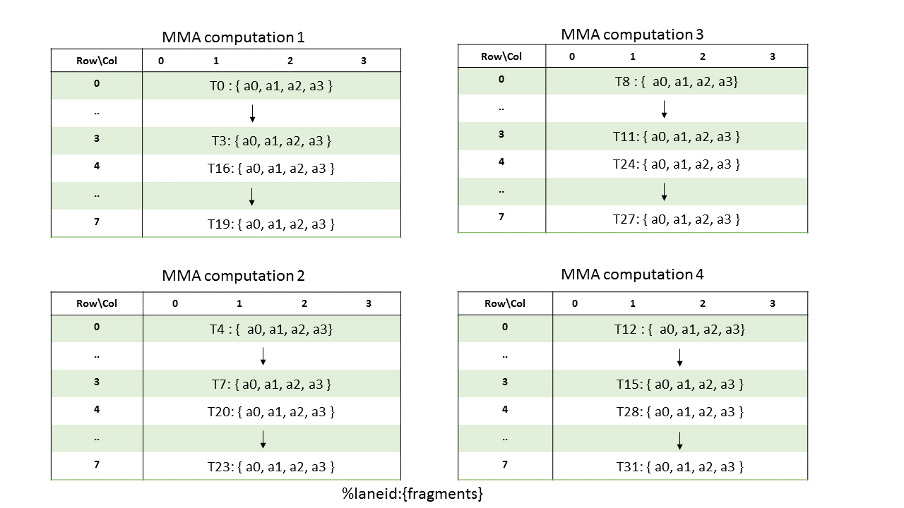 MMA 884 Matrix A Row