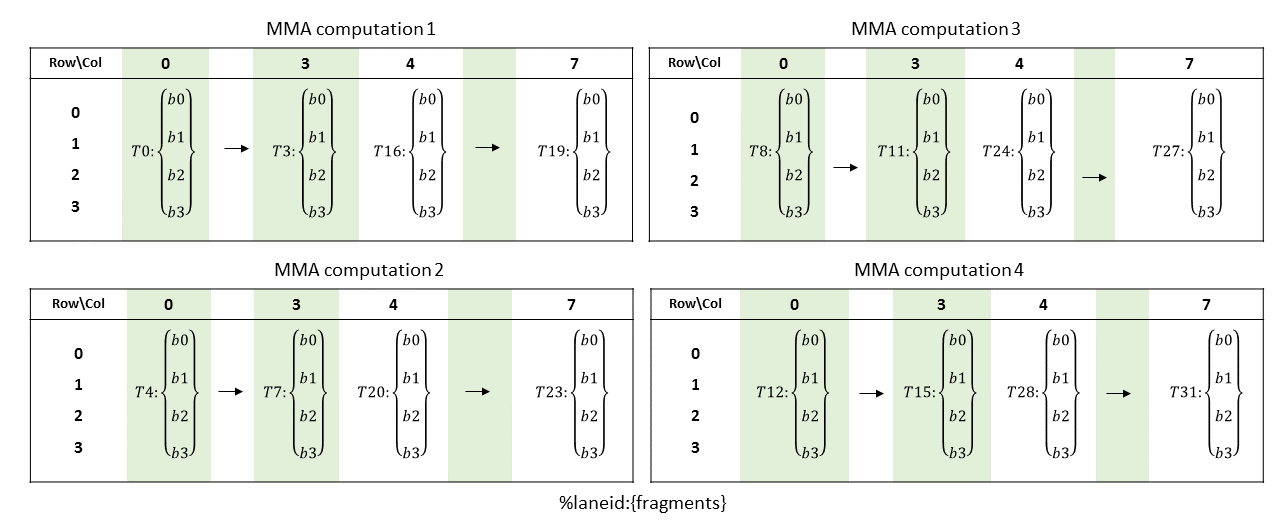 MMA 884 Matrix B Col