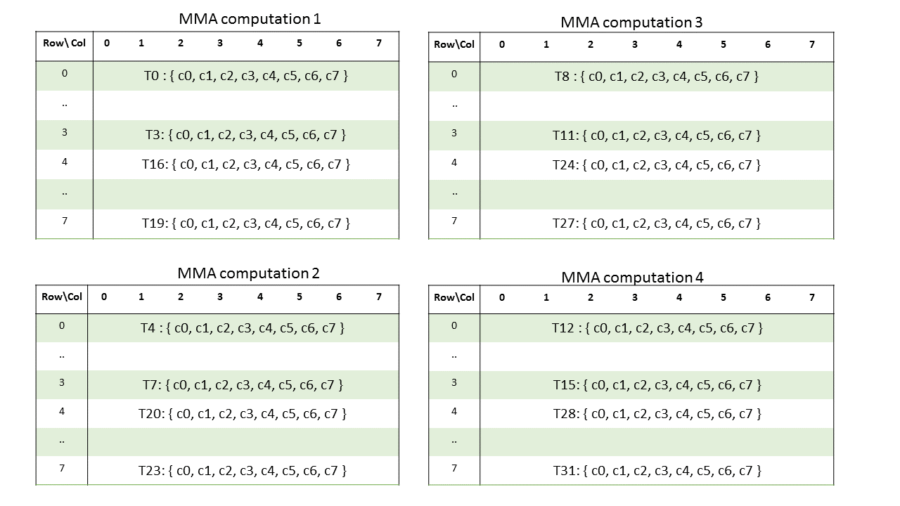 MMA 884 Matrix C F16