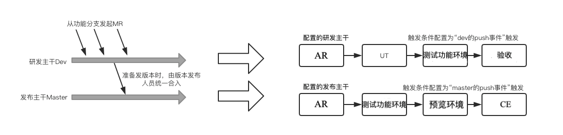 ByteDance Workflow