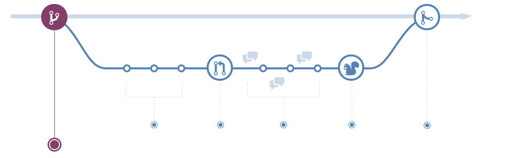 GitHub Workflow