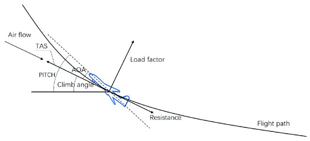 cf761364-160f-4beb-a1b2-f4f907080fe6_Attitude-angles-of-an-aircraft.png