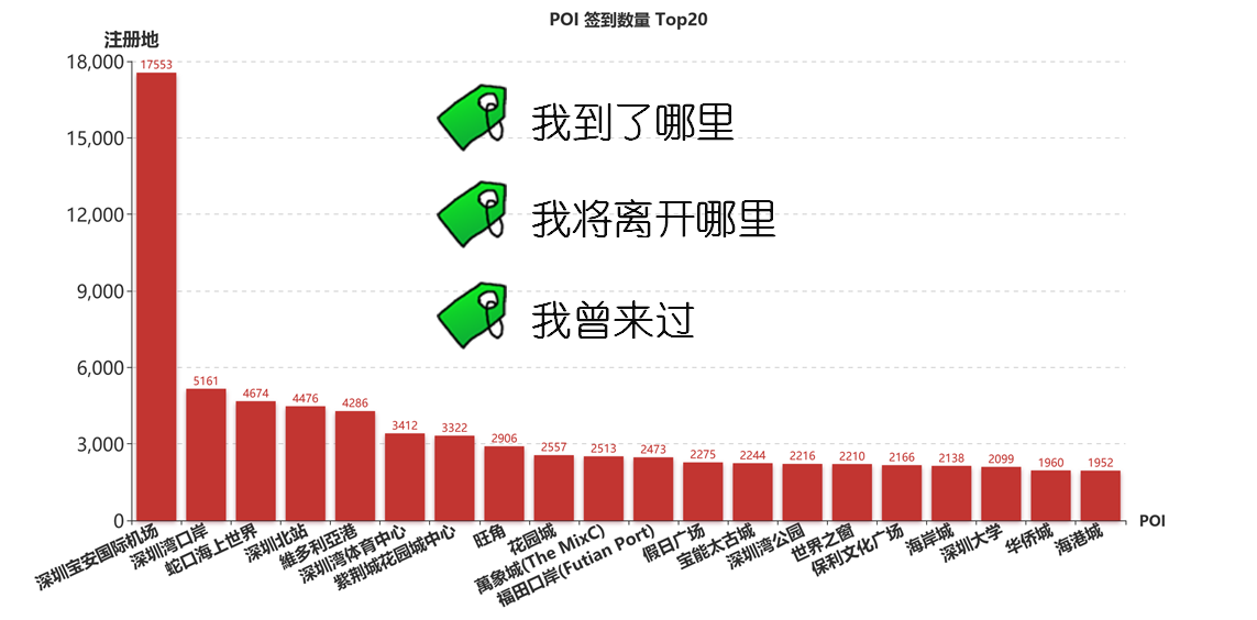 5307c392-a0e7-4365-8fc9-e666c85af50c_我们最喜欢在深港哪里签到.png